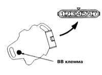 7.7 Проверка состояния и замена катушки(ек) зажигания Митсубиси Галант