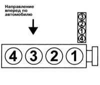 7.12 Порядок зажигания Митсубиси Галант