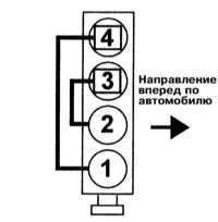 7.12 Порядок зажигания Митсубиси Галант