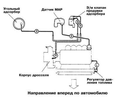 8.0 Системы управления двигателем Митсубиси Галант