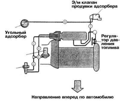 8.0 Системы управления двигателем Митсубиси Галант
