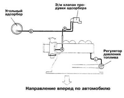 8.0 Системы управления двигателем Митсубиси Галант