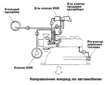 8.0 Системы управления двигателем Митсубиси Галант
