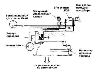 8.0 Системы управления двигателем Митсубиси Галант