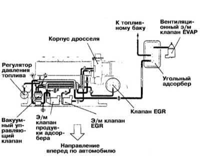 8.0 Системы управления двигателем Митсубиси Галант