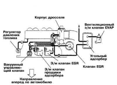 8.0 Системы управления двигателем Митсубиси Галант