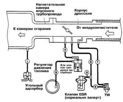 8.0 Системы управления двигателем Митсубиси Галант