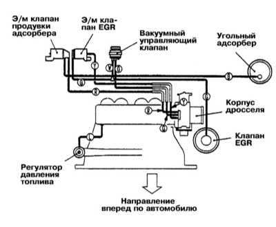 8.0 Системы управления двигателем Митсубиси Галант