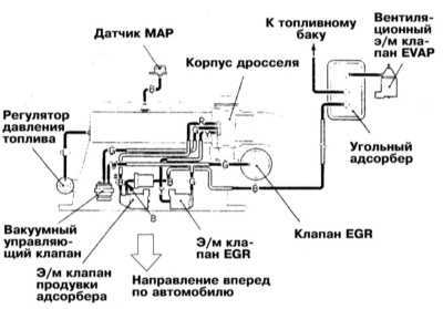 8.0 Системы управления двигателем Митсубиси Галант