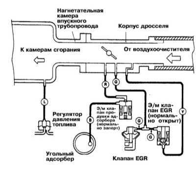 8.0 Системы управления двигателем Митсубиси Галант