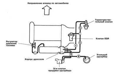 8.0 Системы управления двигателем Митсубиси Галант