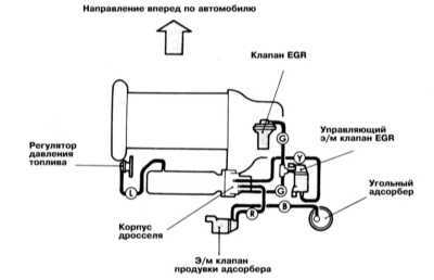 8.0 Системы управления двигателем Митсубиси Галант