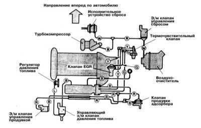 8.0 Системы управления двигателем Митсубиси Галант