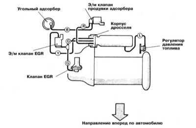 8.0 Системы управления двигателем Митсубиси Галант