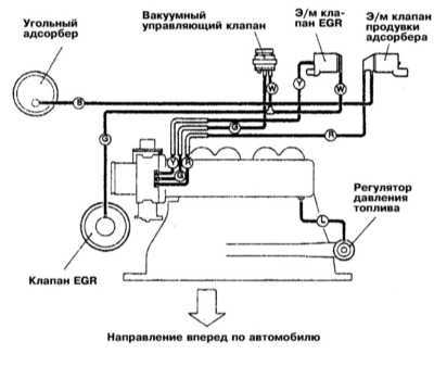 8.0 Системы управления двигателем Митсубиси Галант