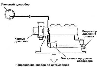 8.0 Системы управления двигателем Митсубиси Галант
