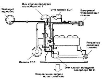 8.0 Системы управления двигателем Митсубиси Галант