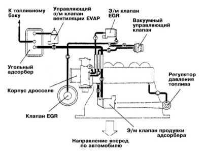 8.0 Системы управления двигателем Митсубиси Галант
