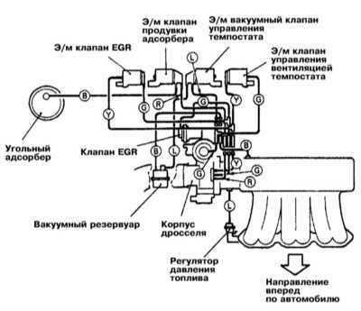 8.0 Системы управления двигателем Митсубиси Галант
