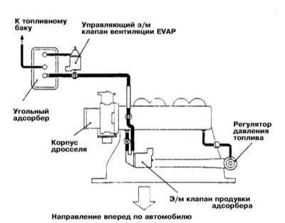 8.0 Системы управления двигателем Митсубиси Галант