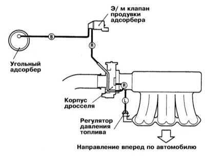 8.0 Системы управления двигателем Митсубиси Галант
