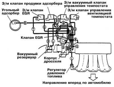 8.0 Системы управления двигателем Митсубиси Галант