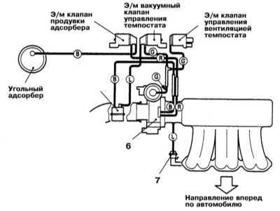8.0 Системы управления двигателем Митсубиси Галант