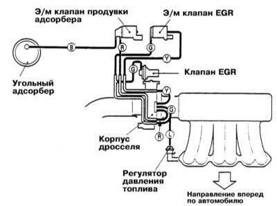 8.0 Системы управления двигателем Митсубиси Галант