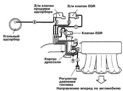 8.0 Системы управления двигателем Митсубиси Галант