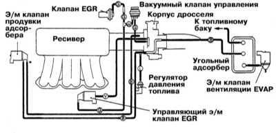 8.0 Системы управления двигателем Митсубиси Галант