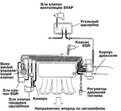 8.0 Системы управления двигателем Митсубиси Галант