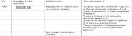 8.5 Система бортовой диагностики (OBD) - принцип функционирования и коды неисправностей Митсубиси Галант