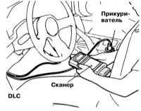 8.5 Система бортовой диагностики (OBD) - принцип функционирования и коды неисправностей Митсубиси Галант