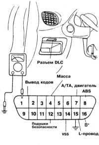 8.5 Система бортовой диагностики (OBD) - принцип функционирования и коды неисправностей Митсубиси Галант