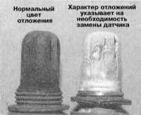 8.7 Информационные датчики и исполнительные устройства - общая информация, проверка исправности функционирования, снятие и установка Митсубиси Галант