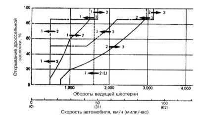 9.0 Ручная коробка передач Митсубиси Галант
