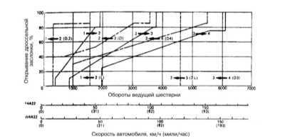 9.0 Ручная коробка передач Митсубиси Галант