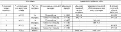 9.0 Ручная коробка передач Митсубиси Галант