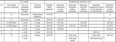 9.0 Ручная коробка передач Митсубиси Галант