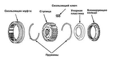 9.1.5 Капитальный ремонт РКПП Митсубиси Галант