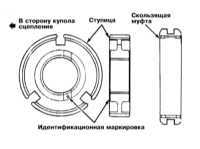 9.1.5 Капитальный ремонт РКПП Митсубиси Галант
