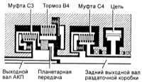 9.2.1 Автоматические трансмиссии (АТ) Митсубиси Галант