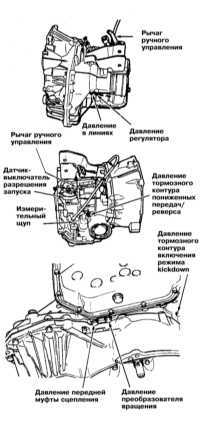 9.2.2 Диагностика отказов АТ - общая информация Митсубиси Галант