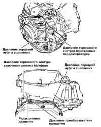 9.2.2 Диагностика отказов АТ - общая информация Митсубиси Галант