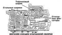 9.2.7 Капитальный ремонт АТ Митсубиси Галант