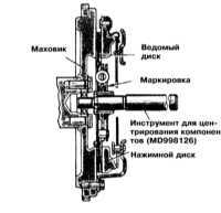 10.3 Снятие, проверка состояния и установка компонентов сборки сцепления Митсубиси Галант