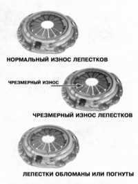 10.3 Снятие, проверка состояния и установка компонентов сборки сцепления Митсубиси Галант