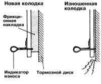 11.10 Оценка состояния тормозных колодок Митсубиси Галант