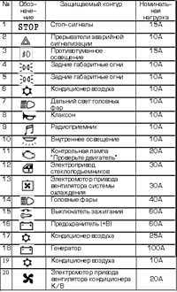 14.1 Спецификации Митсубиси Галант