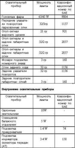 14.1 Спецификации Митсубиси Галант